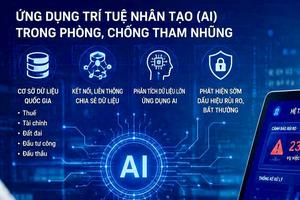 Bộ Khoa học và Công nghệ kiến nghị ứng dụng AI phát hiện sớm nguy cơ tham nhũng