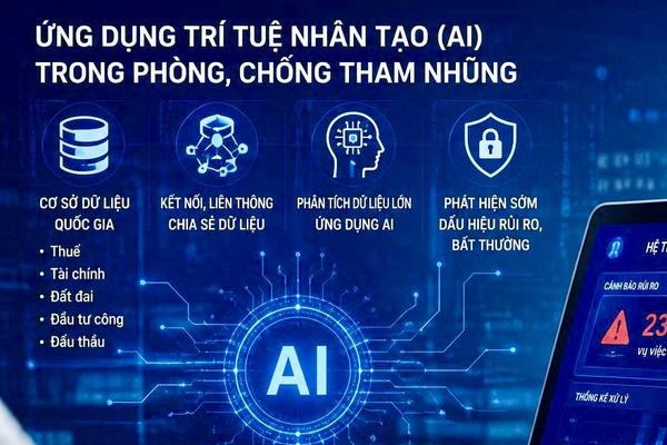 Bộ Khoa học và Công nghệ kiến nghị ứng dụng AI phát hiện sớm nguy cơ tham nhũng