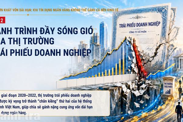 Bài 2: Hành trình đầy sóng gió của thị trường trái phiếu doanh nghiệp