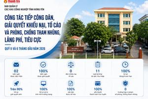 Hưng Yên: Ban Quản lý các khu công nghiệp giải quyết 100% kiến nghị thuộc thẩm quyền