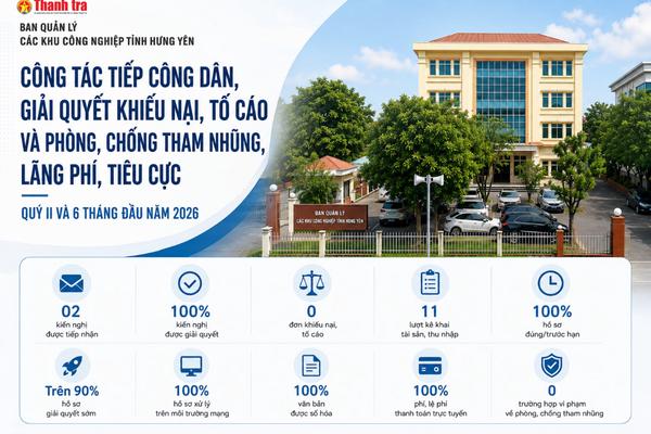 Hưng Yên: Ban Quản lý các khu công nghiệp giải quyết 100% kiến nghị thuộc thẩm quyền
