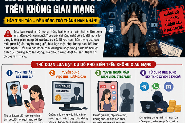 Lạng Sơn: Chung tay đẩy lùi “bẫy lừa đảo” sau những lời mời gọi việc nhẹ, lương cao