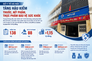 Tăng hậu kiểm thuốc, mỹ phẩm, thực phẩm bảo vệ sức khỏe