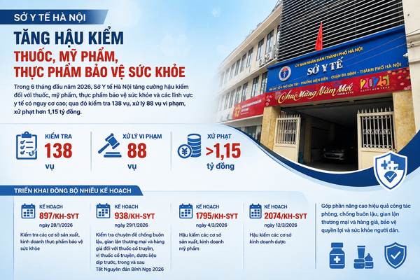Tăng hậu kiểm thuốc, mỹ phẩm, thực phẩm bảo vệ sức khỏe
