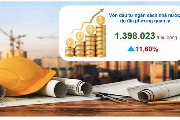Lai Châu giải ngân 1.398 tỷ đồng vốn đầu tư công, thu hút hơn 27.700 tỷ đồng đầu tư