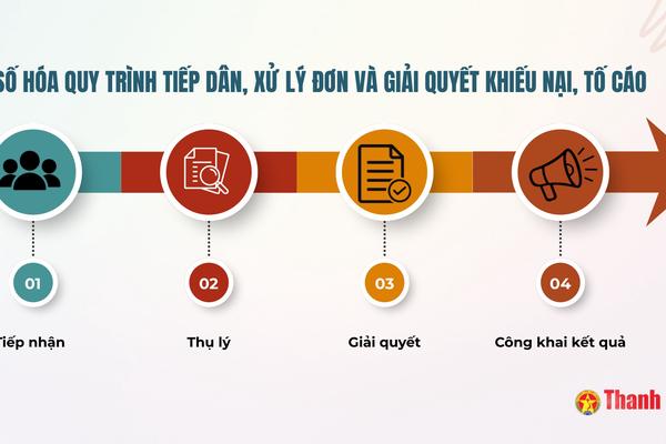 Số hóa toàn bộ quy trình tiếp dân, giải quyết khiếu nại, tố cáo