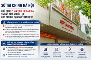 Phát huy vai trò thành viên Ban Chỉ đạo 389 Thành phố Hà Nội