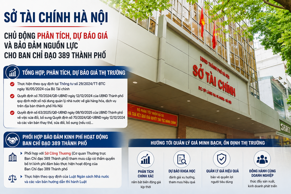 Phát huy vai trò thành viên Ban Chỉ đạo 389 Thành phố Hà Nội
