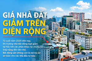 Giá nhà đất giảm trên diện rộng: Khi bất động sản không còn là nơi trú ẩn an toàn