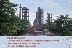Bài 2: Chi tiết lộ trình tháo gỡ khó khăn, vướng mắc cho 151 dự án