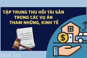 Tập trung thu hồi tài sản trong các vụ án tham nhũng, kinh tế