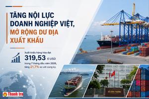 Tăng nội lực doanh nghiệp Việt, mở rộng dư địa xuất khẩu