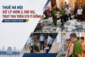 Thuế Hà Nội xử phạt gần 155 tỷ đồng, truy thu thuế trên 579 tỉ đồng trong tháng 7