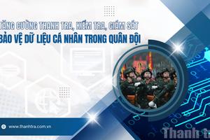 Tăng cường thanh tra, kiểm tra, giám sát bảo vệ dữ liệu cá nhân trong quân đội