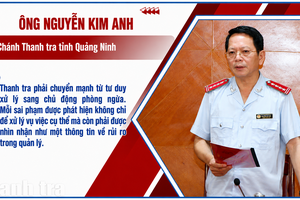 Thanh tra Quảng Ninh: Từ phát hiện sai phạm đến cảnh báo sớm nguy cơ