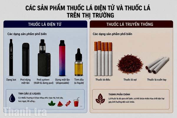 Bộ Y tế đề xuất cấm toàn diện thuốc lá mới, cấm trưng bày thuốc lá tại điểm bán