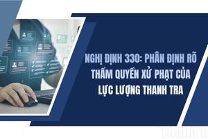 Nghị định 330: Phân định rõ thẩm quyền xử phạt của lực lượng thanh tra