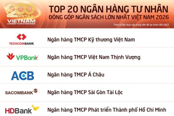 SACOMBANK lọt Top 4 ngân hàng tư nhân nộp ngân sách lớn nhất Việt Nam