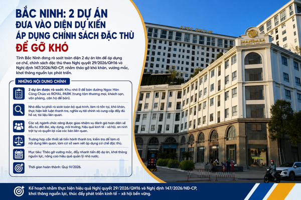 Bắc Ninh: 2 dự án đưa vào diện dự kiến áp dụng chính đặc thù để gỡ khó
