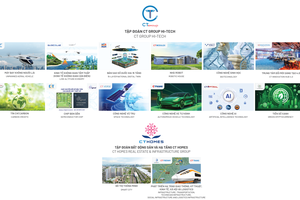 Bước ngoặt lịch sử cảu CT Group
