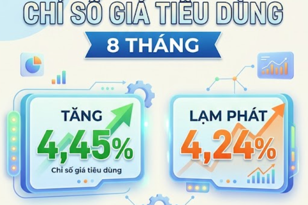 Thương mại dịch vụ bứt phá, CPI 8 tháng tăng 4,45%