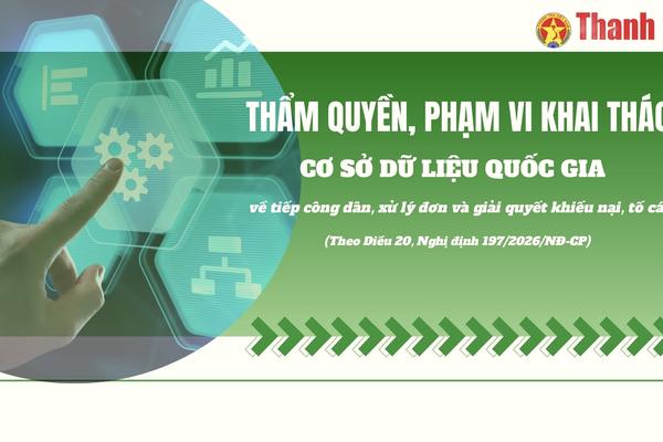 Phân quyền truy cập cơ sở dữ liệu theo chức năng, nhiệm vụ