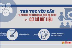 Cung cấp thông tin, dữ liệu trên môi trường điện tử phải thực hiện trong thời gian sớm nhất