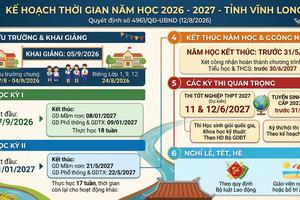 Vĩnh Long tăng cường thanh tra, xử lý nghiêm hành vi ép buộc, trục lợi từ dạy thêm