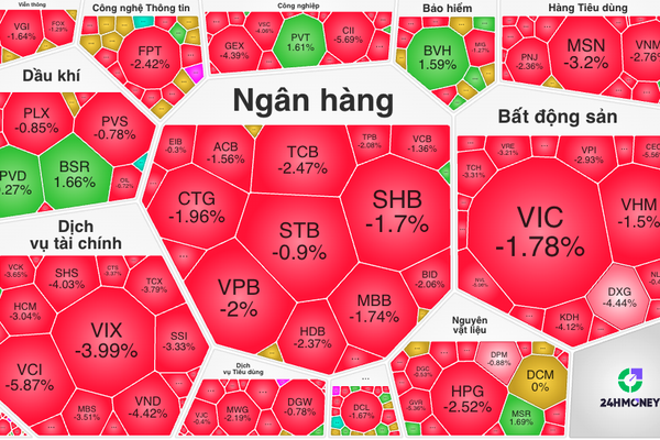 Nhìn lại chứng khoán tuần qua: VN-Index thủng mốc 1.800 điểm do khối ngoại và trụ xả mạnh