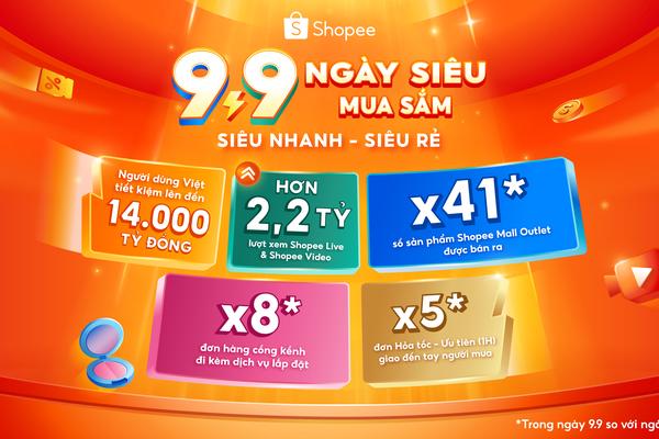 Shopee 9.9 nâng tầm trải nghiệm giao nhận, ghi nhận  đơn hỏa tốc 1H tăng gấp 5 lần, đơn hàng cồng kềnh tăng gấp 8 lần