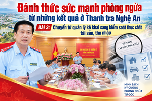 Bài 3: Chuyển từ quản lý kê khai sang kiểm soát thực chất tài sản, thu nhập