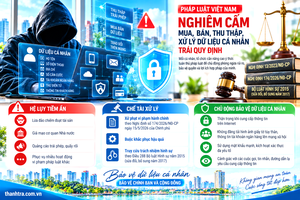 Mua bán trái phép dữ liệu cá nhân: Đối diện chế tài xử lý nghiêm khắc