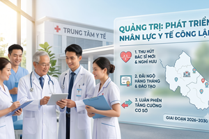 Quảng Trị triển khai chính sách thu hút, đãi ngộ và phát triển nhân lực y tế giai đoạn 2026 - 2030