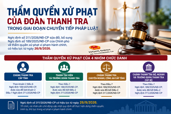 Thẩm quyền xử phạt của đoàn thanh tra trong giai đoạn chuyển tiếp pháp luật