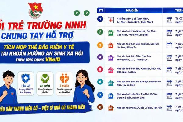 Quảng Trị: Đồng loạt ra quân “Đi từng ngõ, gõ từng nhà” phổ cập kỹ năng số cho người dân