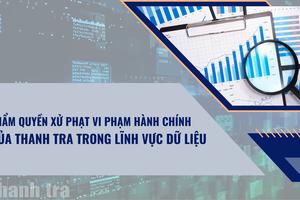 Thẩm quyền xử phạt vi phạm hành chính của thanh tra trong lĩnh vực dữ liệu