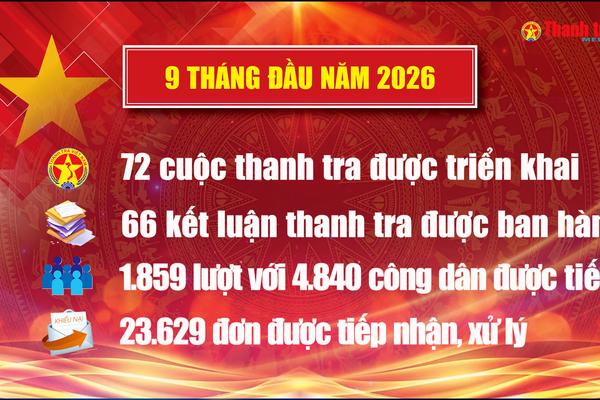 Vấn đề trong tuần: Đảng ủy Thanh tra Chính phủ: Gắn công tác xây dựng Đảng với nhiệm vụ chính trị