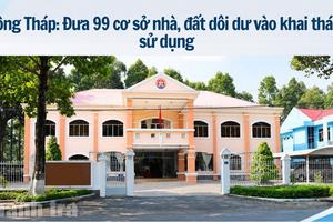 Đồng Tháp đã đưa 99 cơ sở nhà, đất dôi dư vào khai thác, sử dụng
