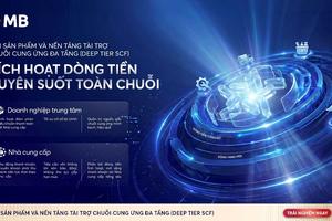 MB tiên phong triển khai Nền tảng Tài trợ chuỗi cung ứng đa tầng, khơi thông nguồn vốn cho doanh nghiệp