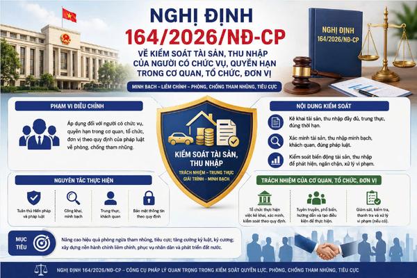 Quảng Trị: Tăng cường kiểm soát tài sản, thu nhập của người có chức vụ, quyền hạn theo Nghị định số 164