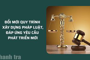Triển khai Chương trình lập pháp năm 2027: Tiếp tục đổi mới tư duy xây dựng pháp luật