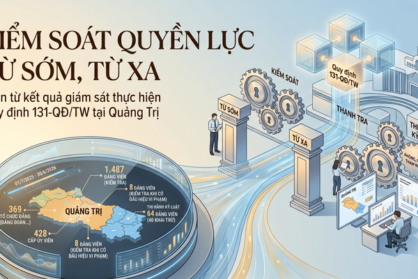 Quảng Trị: Nhìn từ kết quả giám sát thực hiện Quy định 131-QĐ/TW