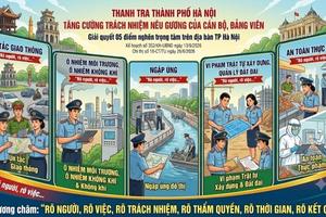 Thanh tra Hà Nội: Siết kỷ cương, đề cao nêu gương trong giải quyết 5 điểm nghẽn