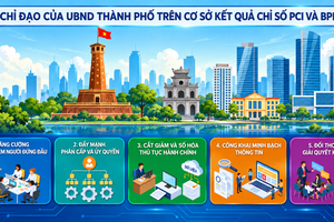 Thanh tra Hà Nội được giao nhiệm vụ hạn chế chồng chéo, bảo đảm minh bạch với doanh nghiệp