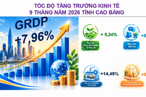 Cao Bằng giải ngân hơn 9.700 tỷ đồng vốn đầu tư