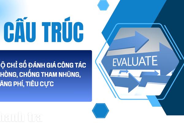 3 nhóm tiêu chí trong cấu trúc Bộ Chỉ số đánh giá công tác PCTN, lãng phí, tiêu cực