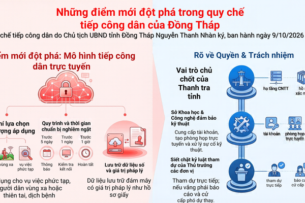 Những điểm mới đột phá trong quy chế tiếp công dân của tỉnh Đồng Tháp