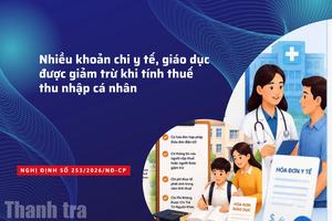 Nhiều khoản chi y tế, giáo dục được giảm trừ khi tính thuế thu nhập cá nhân
