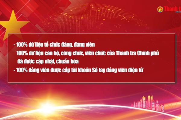 Vấn đề trong tuần: Đẩy mạnh chuyển đổi số trong Đảng bộ Thanh tra Chính phủ
